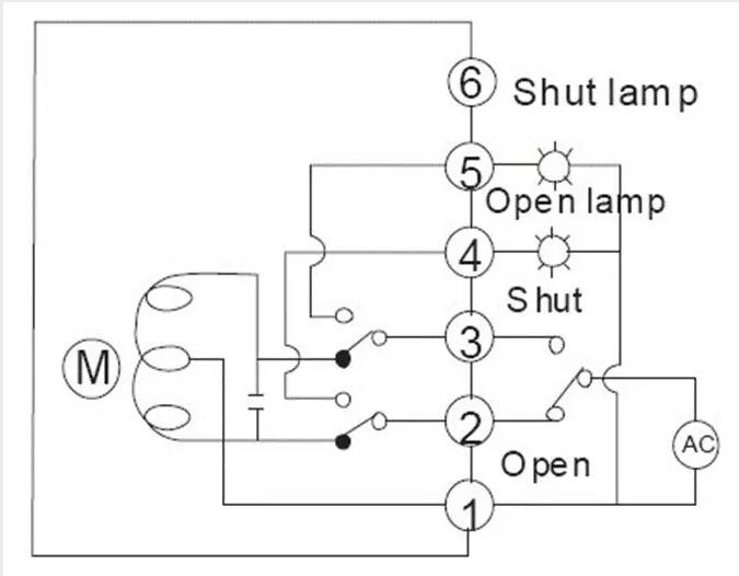 電動閥、電動蝶閥