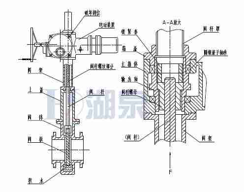 Z43F、Z543F、Z643F、Z943F帶導流孔平板閘閥