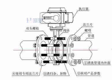 對(duì)夾式電動(dòng)蝶閥外形尺寸，安裝圖